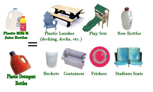 5 Recycled Plastic Items We Use Everyday