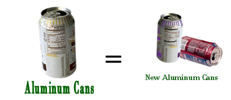 List of Recyclable Aluminum Cans