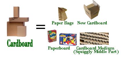 paperboard can