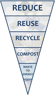 Let's close the loop, Repair & recycle
