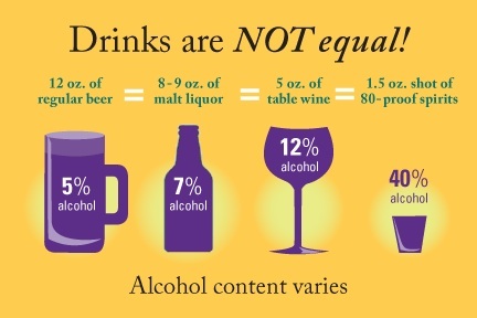 party drink chart smarter want equal comparison