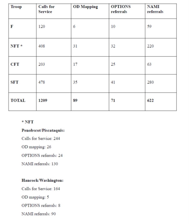 Report Numbers 2023