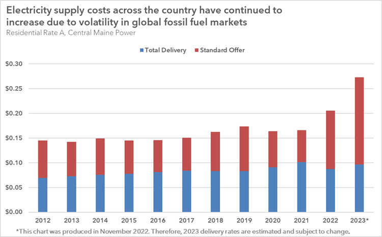 ontario-just-changed-its-electricity-prices-and-here-s-what-that-means