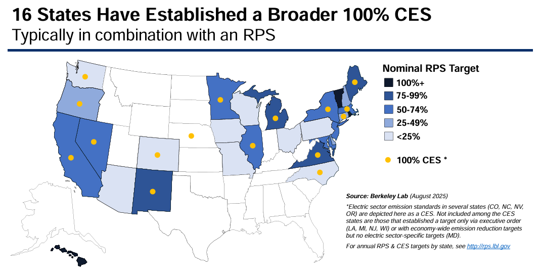 RPS and CES map