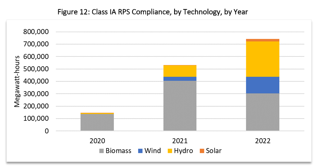 RPS figure 12