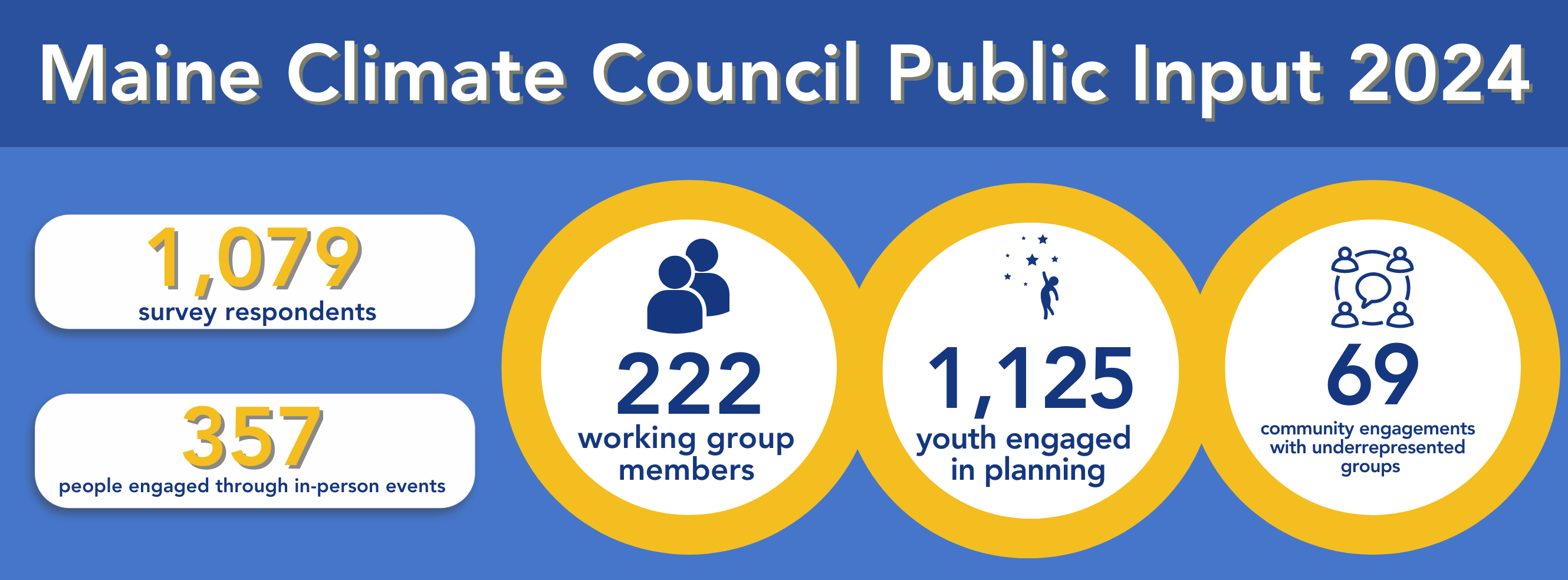 Climate Survey Metrics 2024