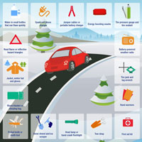 Winter Driving Kit: Tips And Tricks - Auto - Mylistoflists.com
