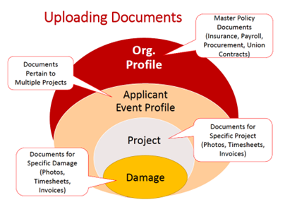 Graphic showing hierarchy of documents.